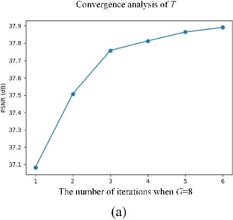 Figure 4 for Spatial-Spectral Feedback Network for Super-Resolution of Hyperspectral Imagery