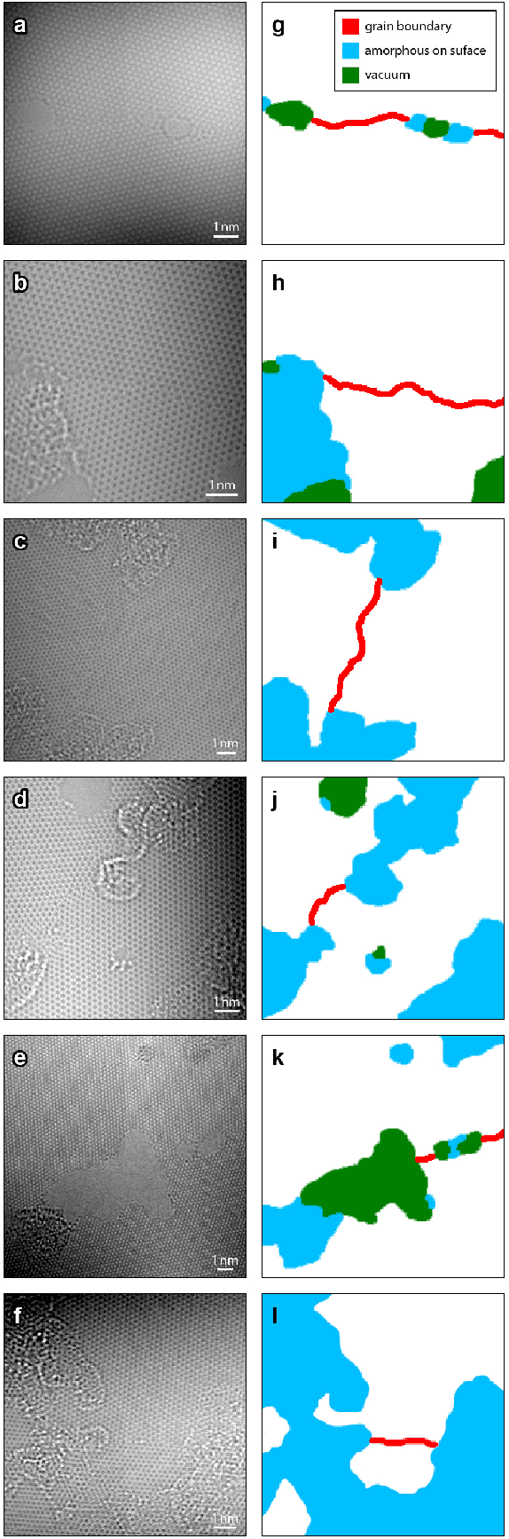Figure 1 for Deep Learning Segmentation of Complex Features in Atomic-Resolution Phase Contrast Transmission Electron Microscopy Images