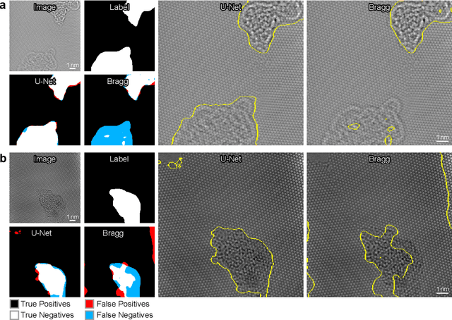 Figure 4 for Deep Learning Segmentation of Complex Features in Atomic-Resolution Phase Contrast Transmission Electron Microscopy Images