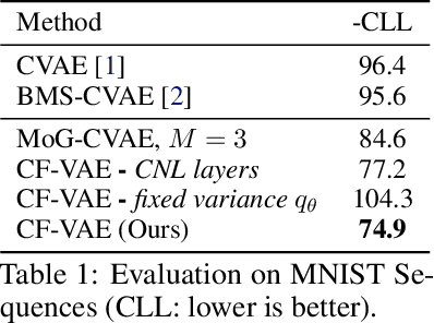 Figure 2 for Conditional Flow Variational Autoencoders for Structured Sequence Prediction