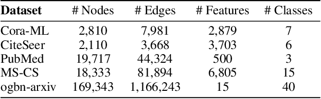 Figure 2 for Meta Propagation Networks for Graph Few-shot Semi-supervised Learning