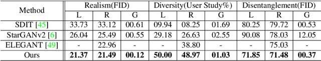 Figure 2 for Image-to-image Translation via Hierarchical Style Disentanglement