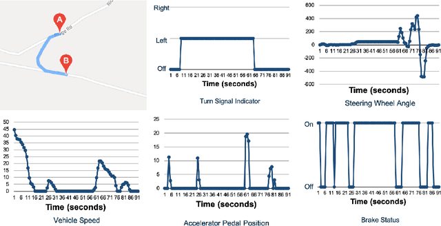 Figure 3 for Turn Signal Prediction: A Federated Learning Case Study