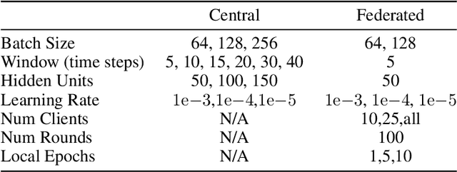 Figure 2 for Turn Signal Prediction: A Federated Learning Case Study
