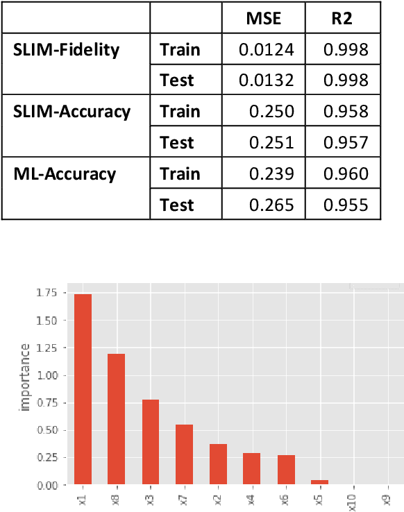 Figure 1 for Surrogate Locally-Interpretable Models with Supervised Machine Learning Algorithms