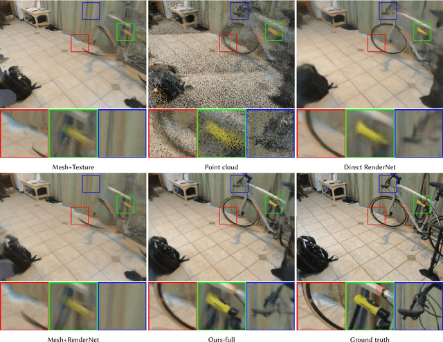 Figure 4 for Neural Point-Based Graphics