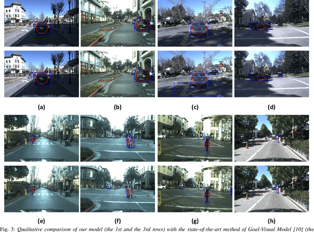 Figure 3 for Interaction Graphs for Object Importance Estimation in On-road Driving Videos