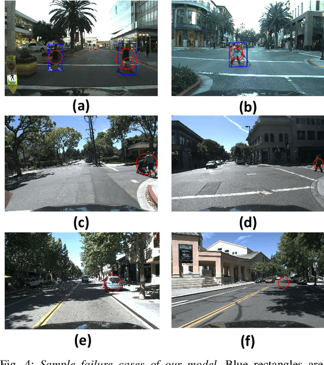 Figure 4 for Interaction Graphs for Object Importance Estimation in On-road Driving Videos