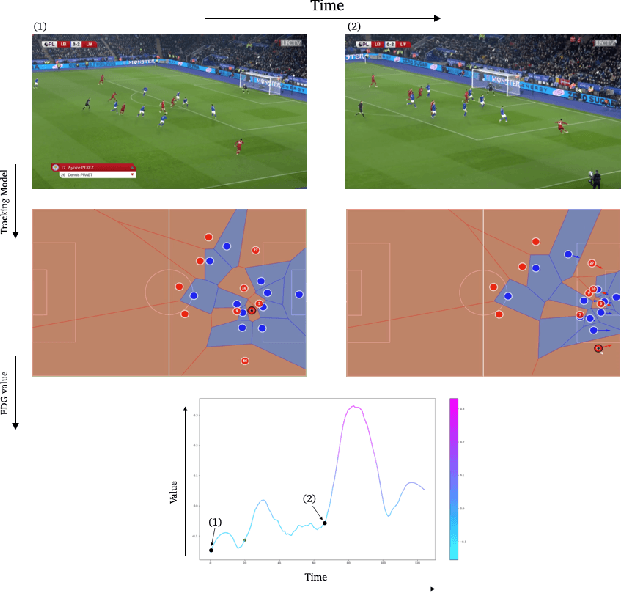 Figure 1 for Evaluating Soccer Player: from Live Camera to Deep Reinforcement Learning