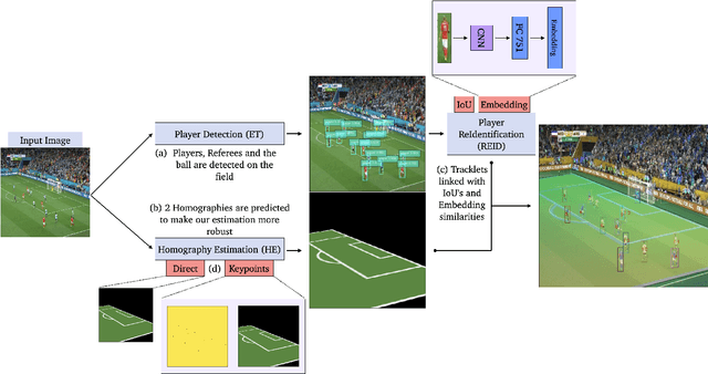 Figure 3 for Evaluating Soccer Player: from Live Camera to Deep Reinforcement Learning