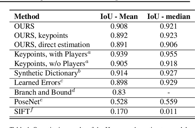 Figure 2 for Evaluating Soccer Player: from Live Camera to Deep Reinforcement Learning