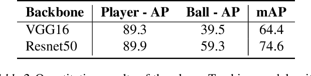 Figure 4 for Evaluating Soccer Player: from Live Camera to Deep Reinforcement Learning
