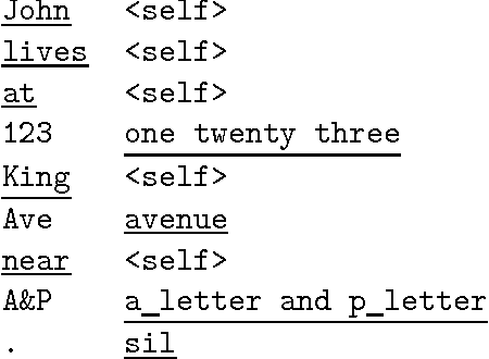 Figure 2 for RNN Approaches to Text Normalization: A Challenge