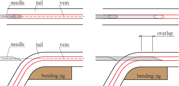 Figure 4 for Development of a Stereo-Vision Based High-Throughput Robotic System for Mouse Tail Vein Injection