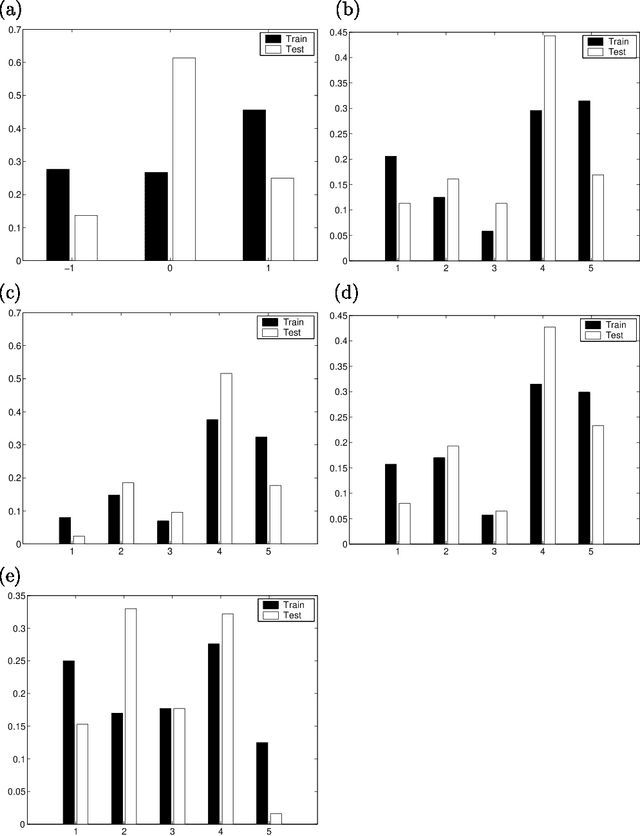 Figure 1 for Optimizing Dialogue Management with Reinforcement Learning: Experiments with the NJFun System