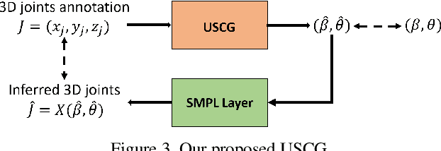 Figure 4 for Towards Robust RGB-D Human Mesh Recovery