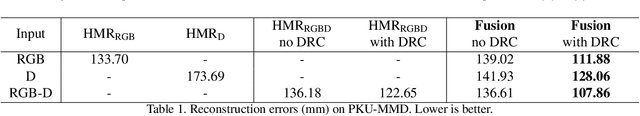 Figure 1 for Towards Robust RGB-D Human Mesh Recovery