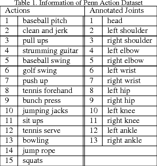 Figure 2 for Hierarchical Model for Long-term Video Prediction