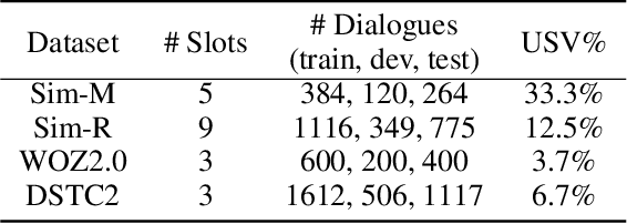 Figure 2 for STN4DST: A Scalable Dialogue State Tracking based on Slot Tagging Navigation