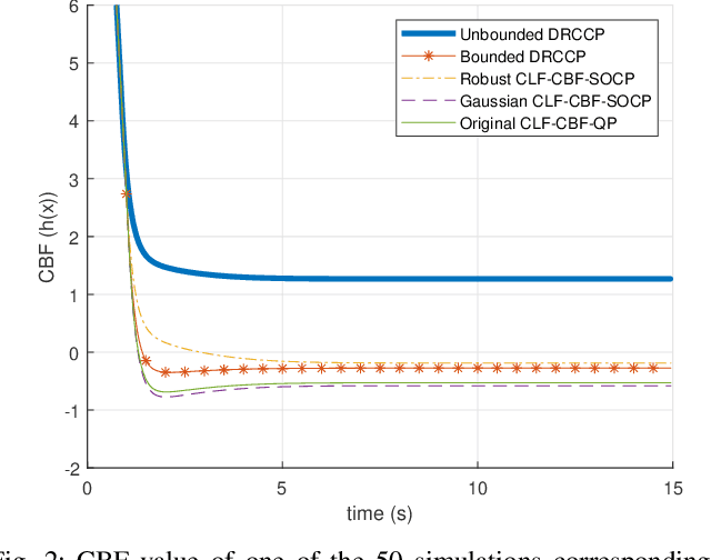Figure 2 for Safe and Stable Control Synthesis for Uncertain System Models via Distributionally Robust Optimization