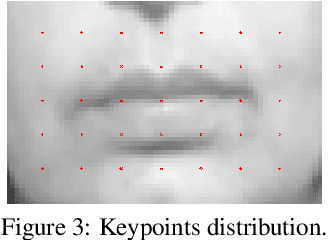 Figure 4 for Automatic Viseme Vocabulary Construction to Enhance Continuous Lip-reading