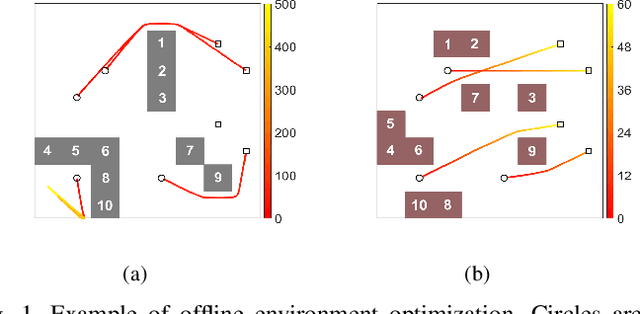 Figure 1 for Environment Optimization for Multi-Agent Navigation