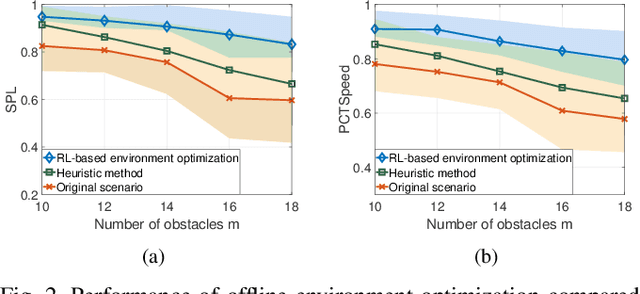 Figure 2 for Environment Optimization for Multi-Agent Navigation