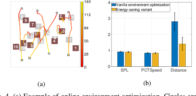 Figure 4 for Environment Optimization for Multi-Agent Navigation