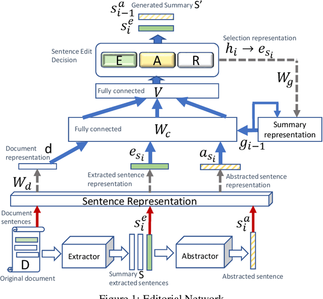 Figure 1 for An Editorial Network for Enhanced Document Summarization