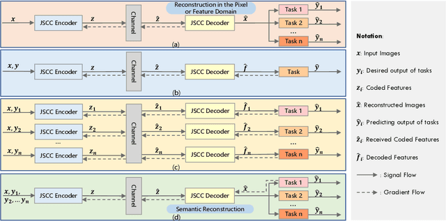 Figure 1 for Task-Oriented Semantic Communication Systems Based on Extended Rate-Distortion Theory