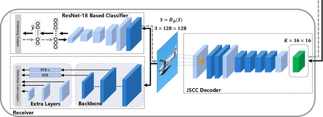Figure 4 for Task-Oriented Semantic Communication Systems Based on Extended Rate-Distortion Theory