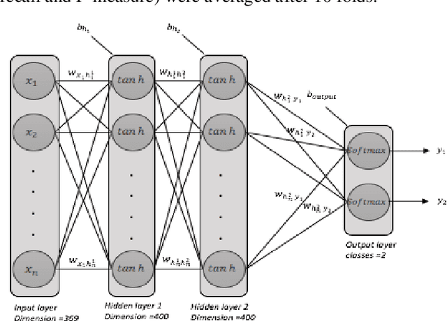 Figure 3 for Enhancing Prediction Models for One-Year Mortality in Patients with Acute Myocardial Infarction and Post Myocardial Infarction Syndrome