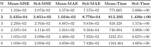 Figure 2 for Data Assimilation in the Latent Space of a Neural Network
