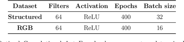 Figure 4 for Data Assimilation in the Latent Space of a Neural Network
