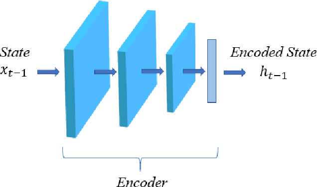 Figure 3 for Data Assimilation in the Latent Space of a Neural Network