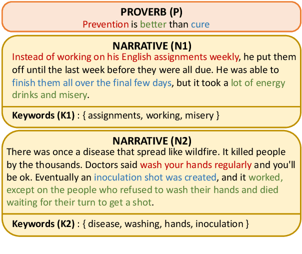 Figure 1 for ePiC: Employing Proverbs in Context as a Benchmark for Abstract Language Understanding