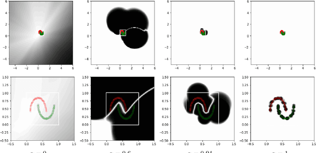 Figure 4 for The Compact Support Neural Network