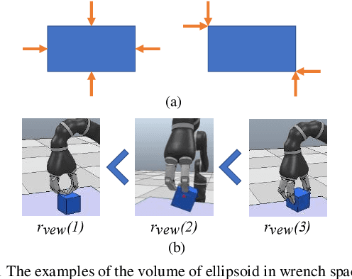 Figure 1 for Physics-Guided Hierarchical Reward Mechanism for LearningBased Multi-Finger Object Grasping