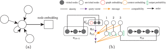 Figure 3 for MODRL/D-AM: Multiobjective Deep Reinforcement Learning Algorithm Using Decomposition and Attention Model for Multiobjective Optimization