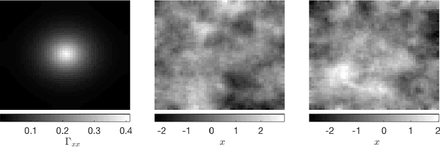 Figure 3 for An Additive Approximation to Multiplicative Noise