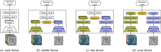 Figure 3 for Cross-Modality Attentive Feature Fusion for Object Detection in Multispectral Remote Sensing Imagery