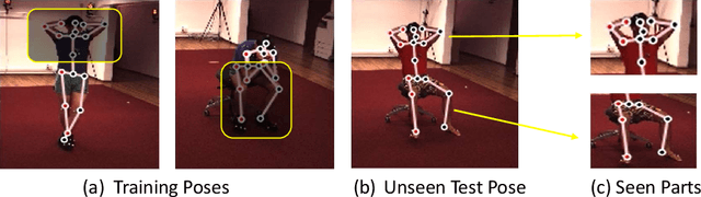 Figure 1 for SRNet: Improving Generalization in 3D Human Pose Estimation with a Split-and-Recombine Approach