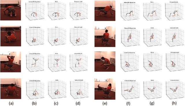 Figure 4 for SRNet: Improving Generalization in 3D Human Pose Estimation with a Split-and-Recombine Approach