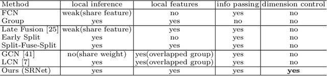 Figure 2 for SRNet: Improving Generalization in 3D Human Pose Estimation with a Split-and-Recombine Approach