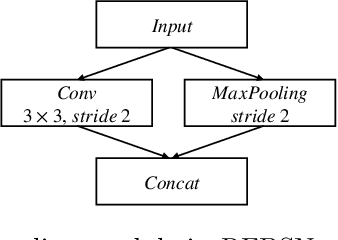 Figure 3 for Deep Learning Framework for Real-time Fetal Brain Segmentation in MRI