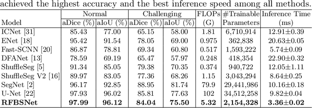 Figure 2 for Deep Learning Framework for Real-time Fetal Brain Segmentation in MRI