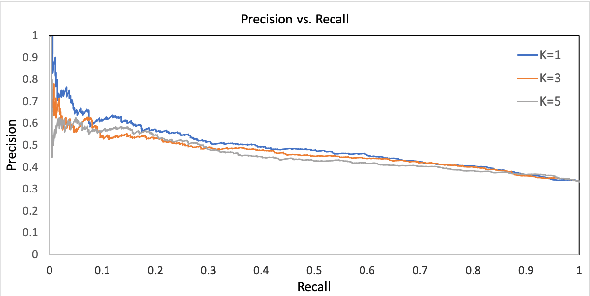 Figure 2 for Towards Effective Rebuttal: Listening Comprehension using Corpus-Wide Claim Mining