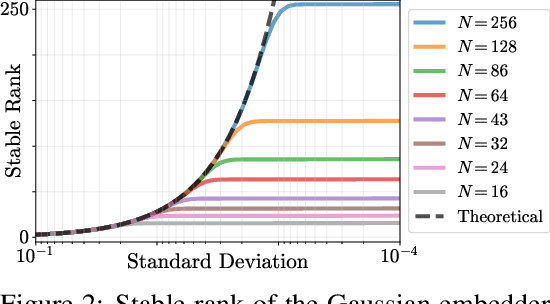 Figure 2 for Rethinking Positional Encoding