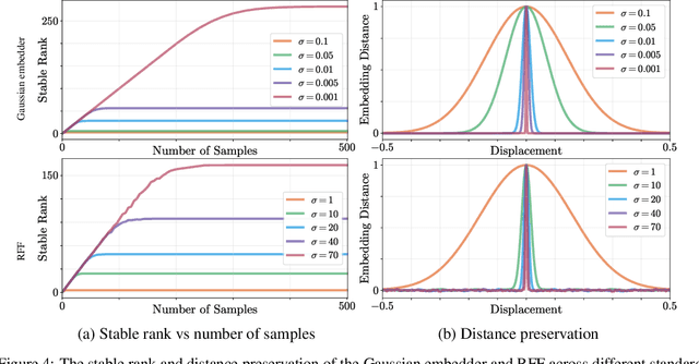 Figure 4 for Rethinking Positional Encoding
