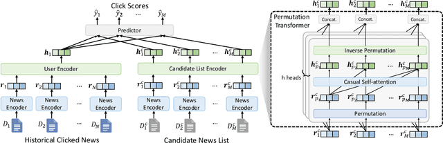 Figure 1 for End-to-end Learnable Diversity-aware News Recommendation